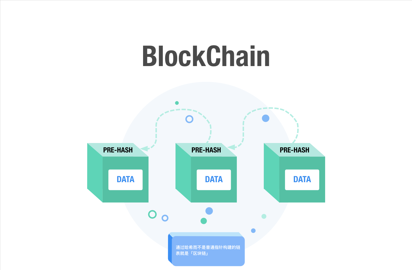 区块链中的哈希值是什么意思？