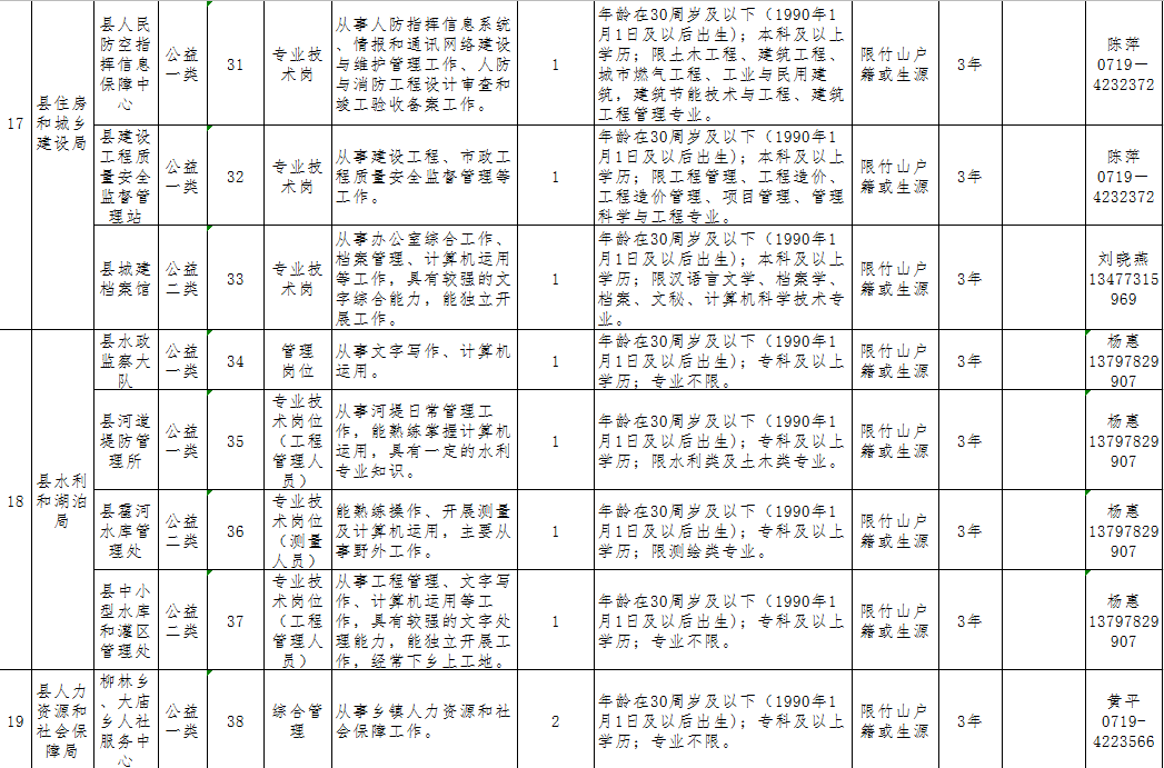 湖北事业单位招聘网（机会多多）