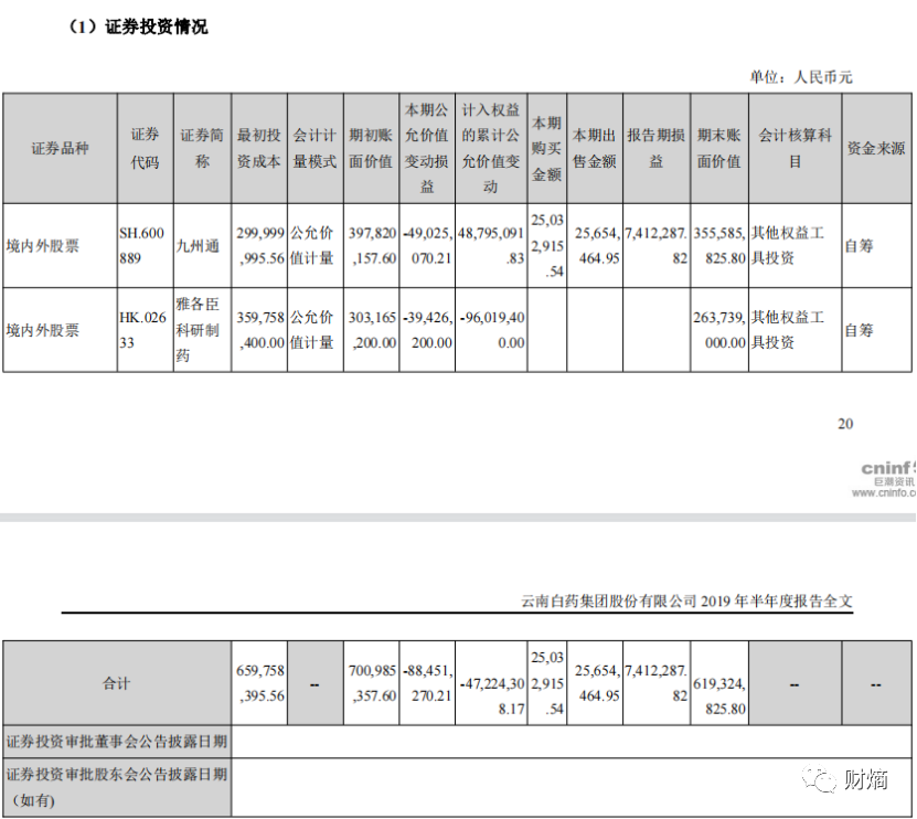 就算喝云南白药，也无法弥补16万股东心灵上的创伤