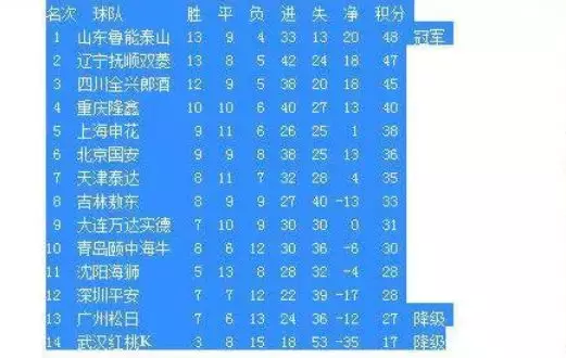 中超队为什么没有外籍门将(看了这位门将的超神表现，你就会知道为什么中超要限制外籍门将了)