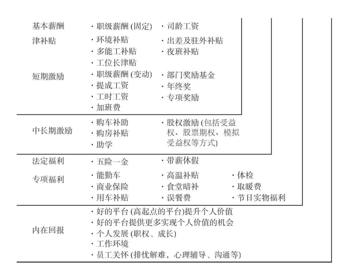 什么是股权激励