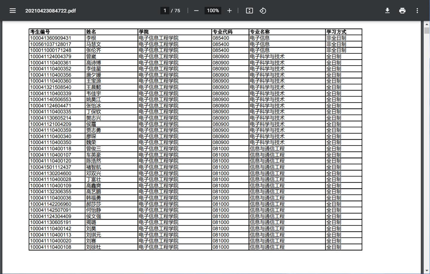 新祥旭北京交通大学21年考研复试分数线+录取名单、录取人数