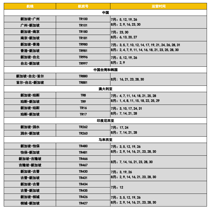 8月最新！新加坡往返中国各大城市机票详情来啦