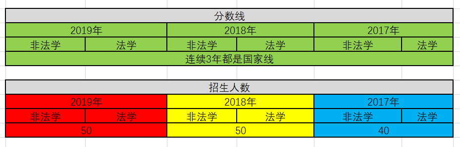 盘点法硕考研性价比超高的12所院校（附学费）