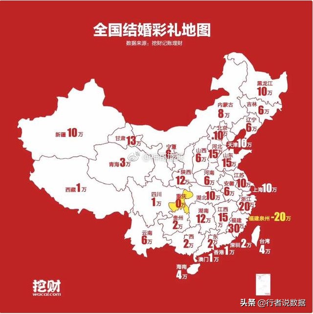 盘点全国各地“结婚彩礼”是多少