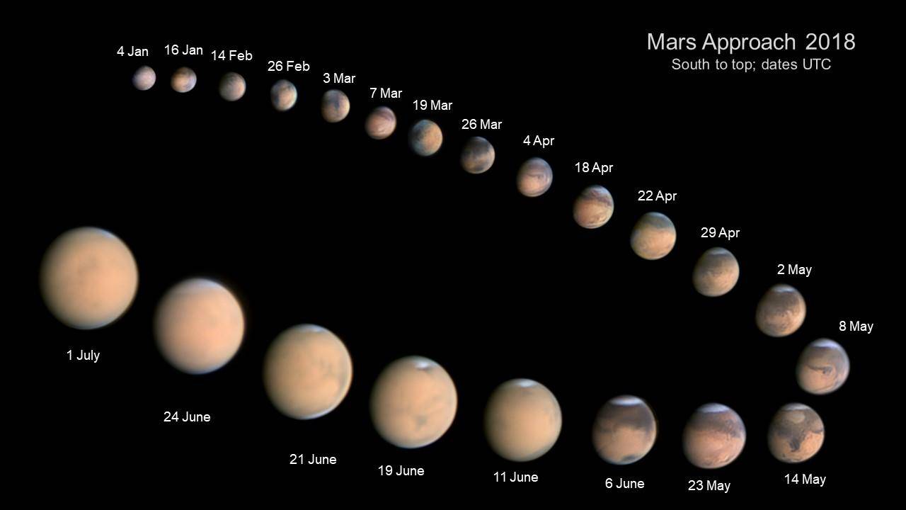 火星冲日图解图片