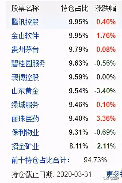 主动基金经理，选老将还是新人？
