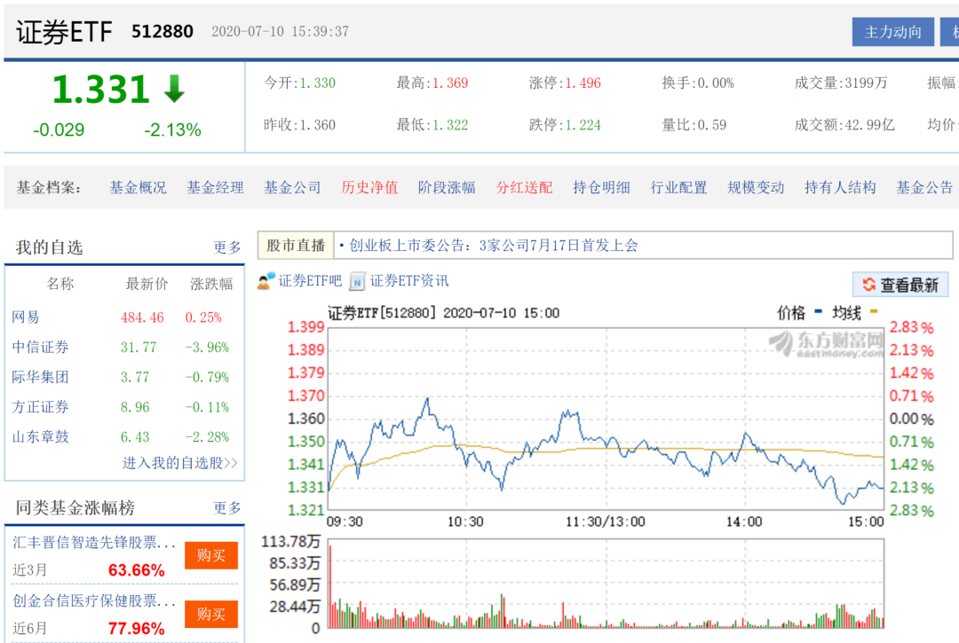 场内基金简明投资攻略：像交易股票一样交易基金（附基金列表）