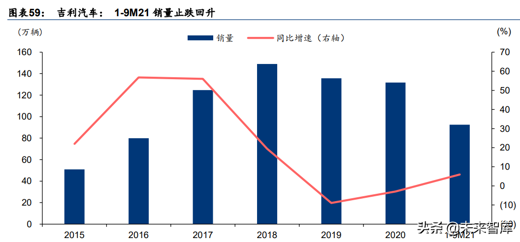 汽车行业研究报告：电动化智能化提速，自主崛起正当时