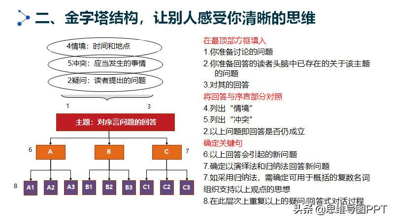 如何提高逻辑思维能力？55页PPT，分享一套实用的训练方法，转发