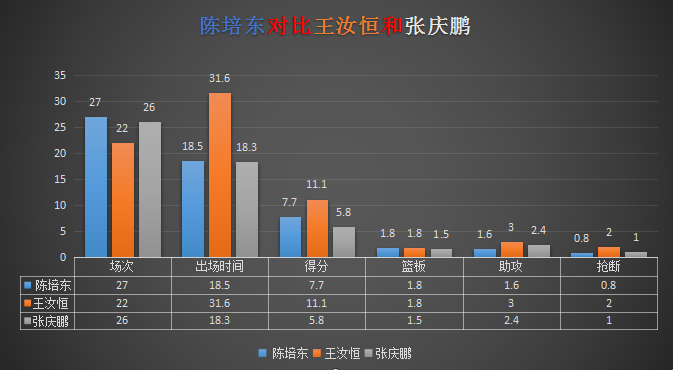 cba开盘为什么下盘赢得多(解析：山东菜鸟后卫的崛起之路，在NBL险被埋没，两大财富凸显)