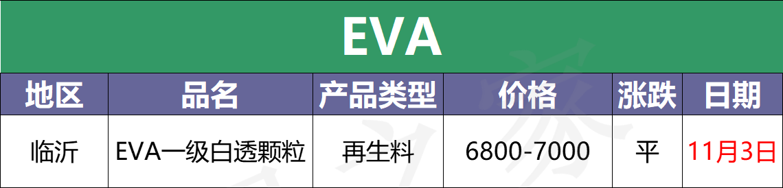 11月3日废塑料行情改观不大，局部震荡（附价格表）