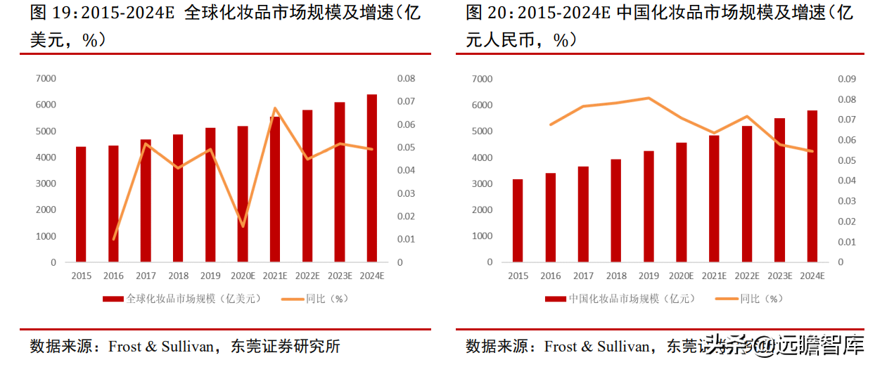 专注功能性护肤黄金赛道，贝泰妮：打造线上线下的全渠道营销模式