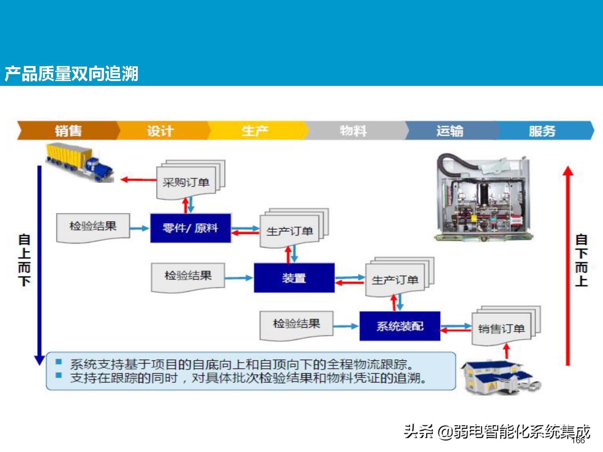 MES系统解决方案