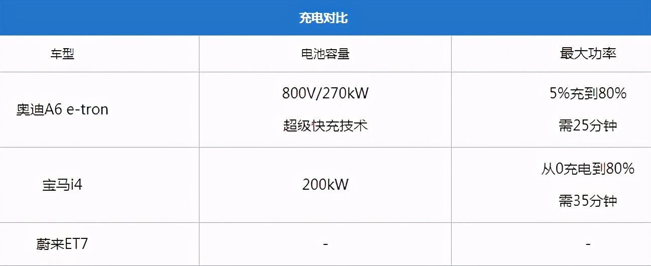 4s破百,续航700km+,50W买的这台奥迪A6，能让宝马5系等自愧不如？