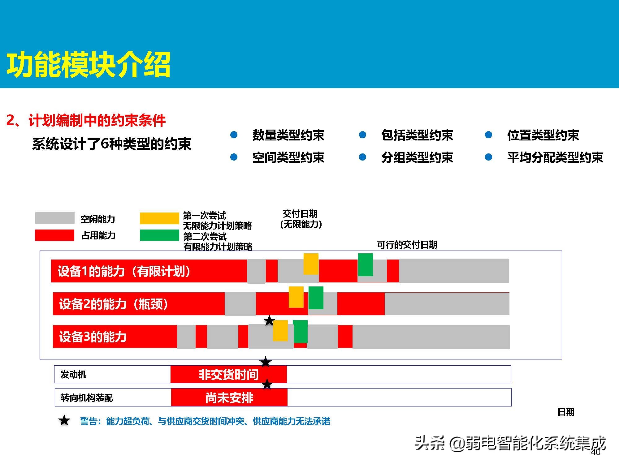 MES系统解决方案