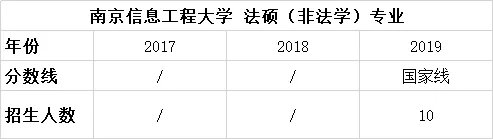 择校篇 | 法硕考研备考锦囊之南京信息工程大学