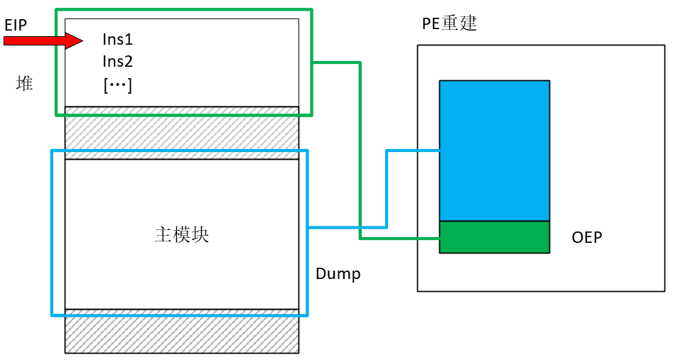 全国大学生信息安全竞赛三等奖virusTotal论文展示