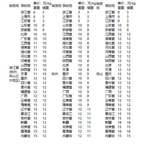 网络创业项目：快递怎么代理？大概多少钱。（快递代收点赚钱吗？