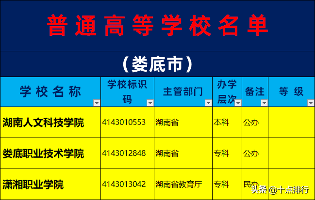 娄底的大学（2019年娄底市大学名单一览）
