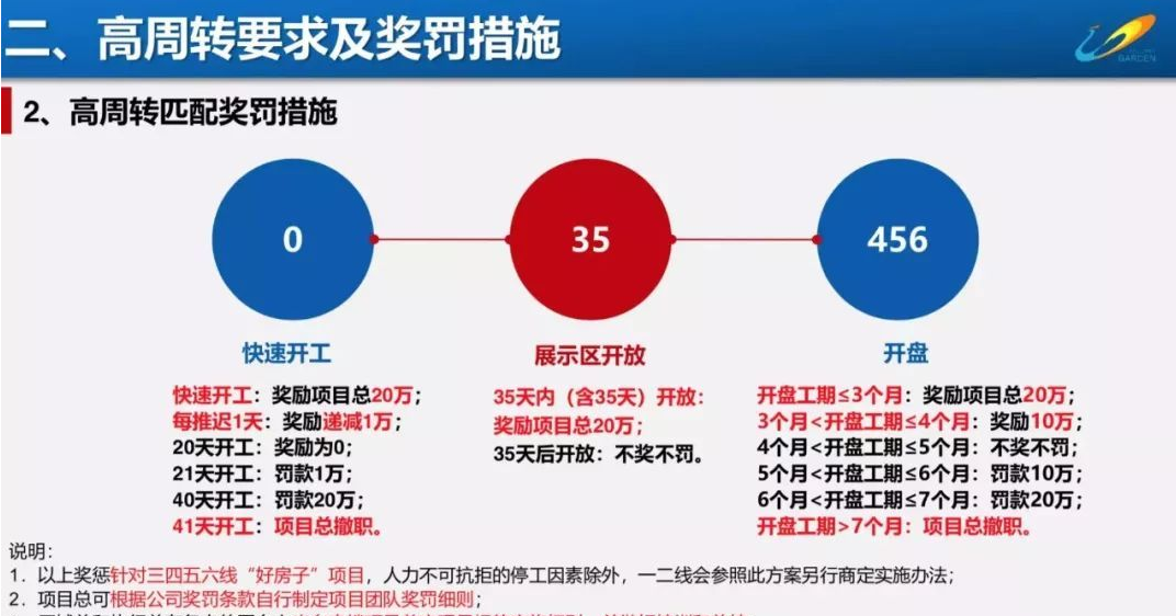 商贷能转公积金贷款吗,房子商贷能转公积金贷款吗
