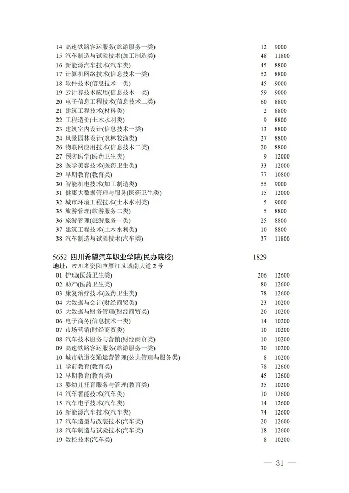 填报进入倒计时！2021四川高考对口招生专科批征集志愿正在填报
