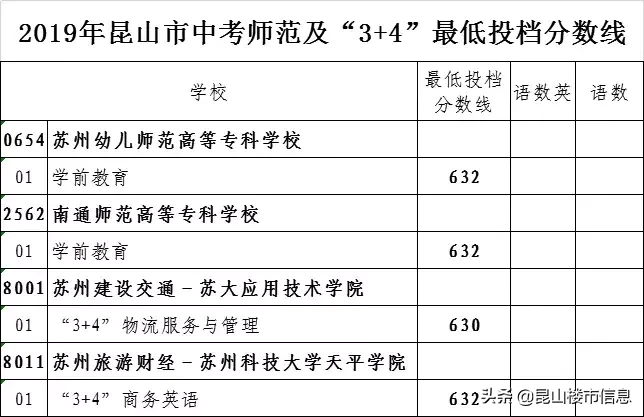 学区价值大洗牌！2019中考成绩出炉，昆山这些学区房要逆袭...