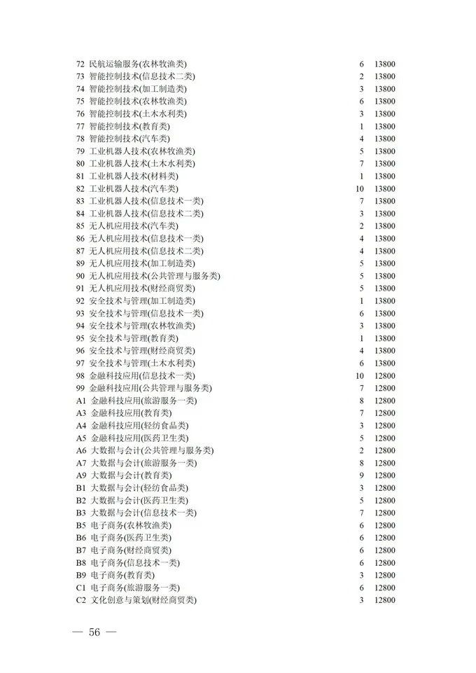 填报进入倒计时！2021四川高考对口招生专科批征集志愿正在填报
