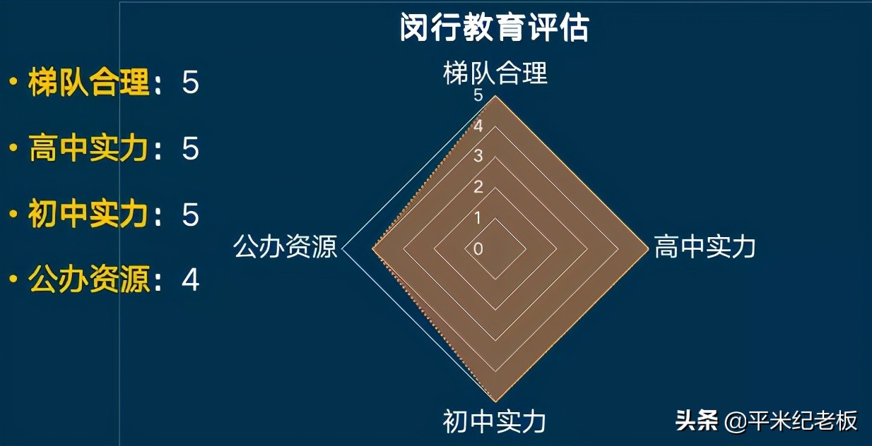 郊区该怎么择区，孩子考进四校八大的希望更大？