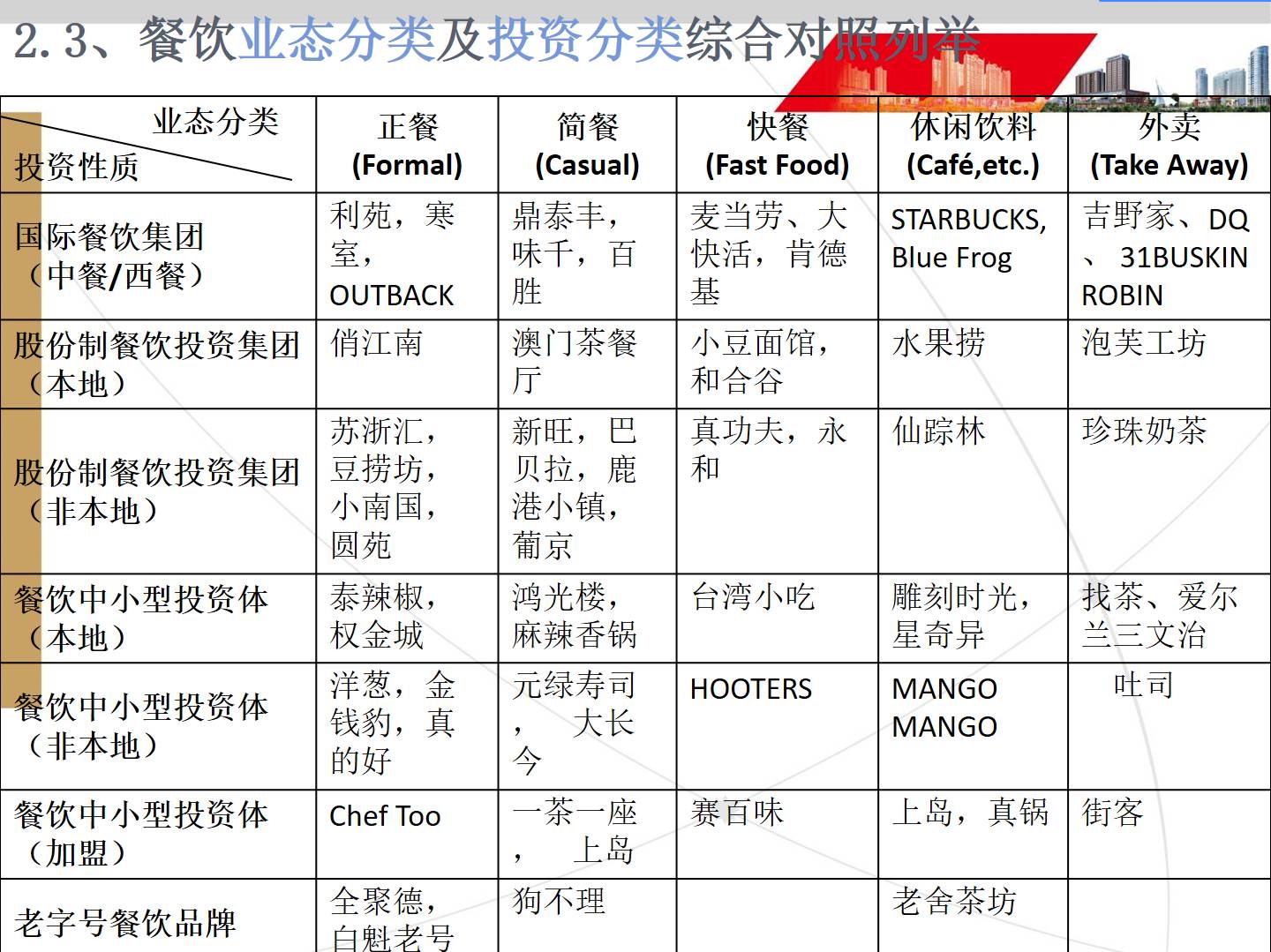 快下班，领导丢过来一份信息量超大的PPT表格！2招搞定