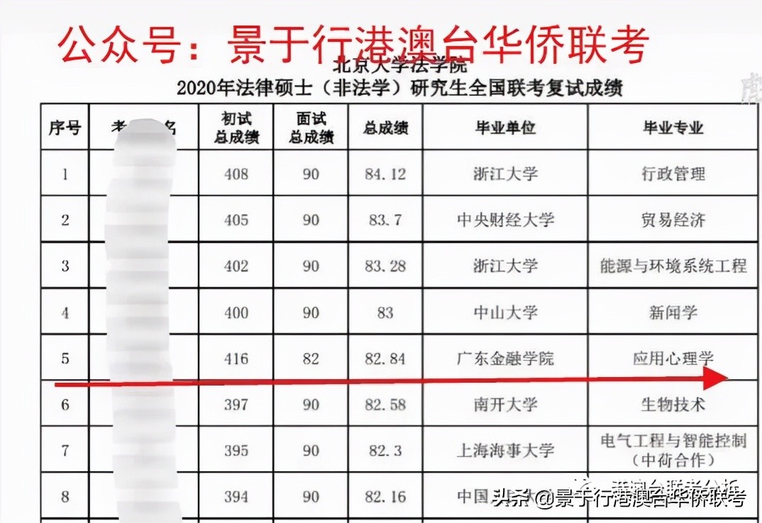 2021年港澳台华侨生联考分数线之300分左右高校点评