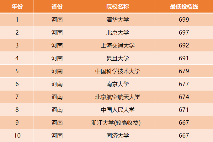 爆发了！北京航空航天大学录取分再创新高，稳居中国大学前9名