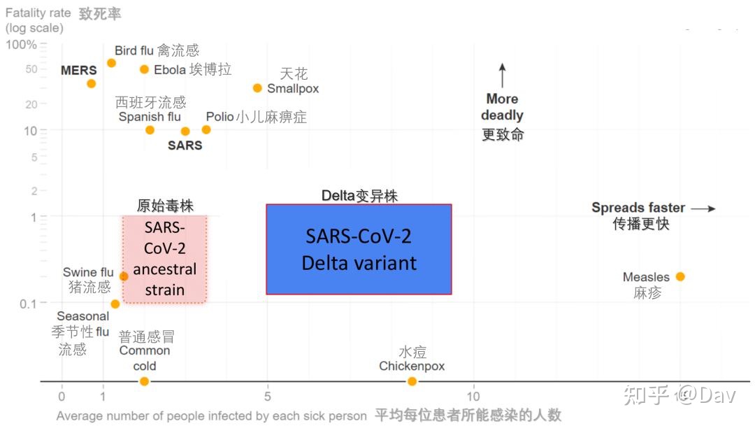 慎重对待新冠病毒"共存论"