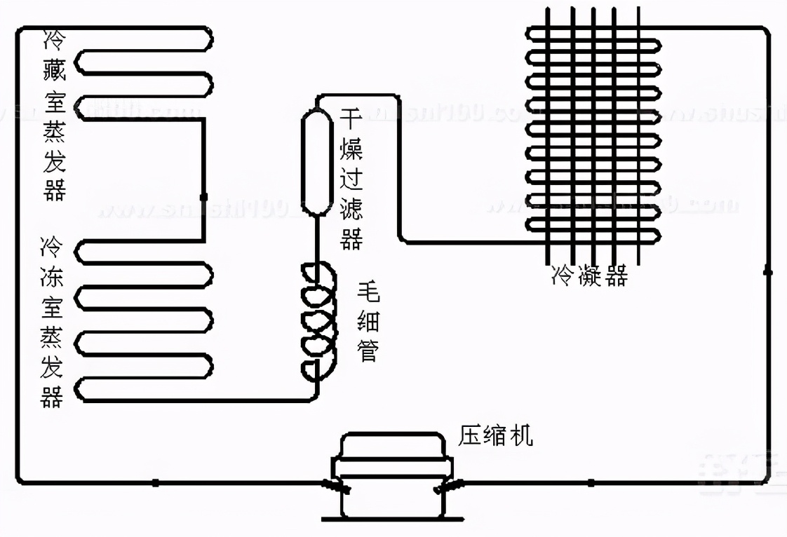 冰箱压缩机原理图图片