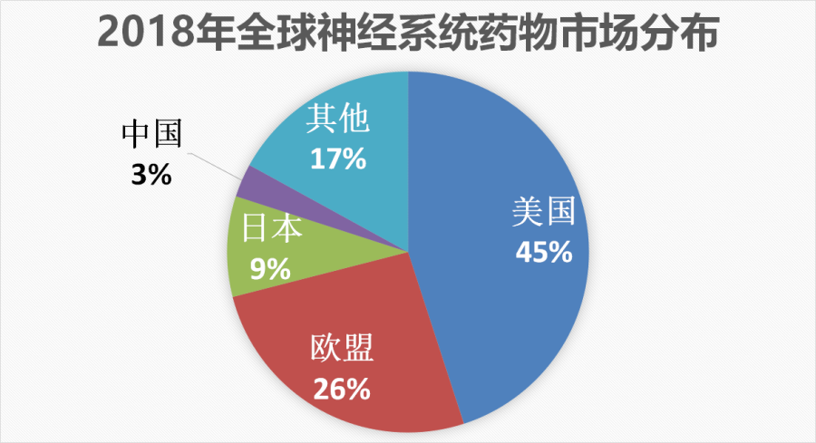 麻醉药全国第一，避孕套全球第二，这家公司去年却亏了26亿