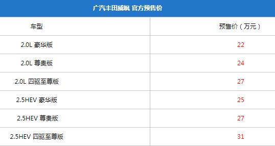 颜值用料都是丰田天花板，20多W的凌放或是雷克萨斯NX的最佳平替?