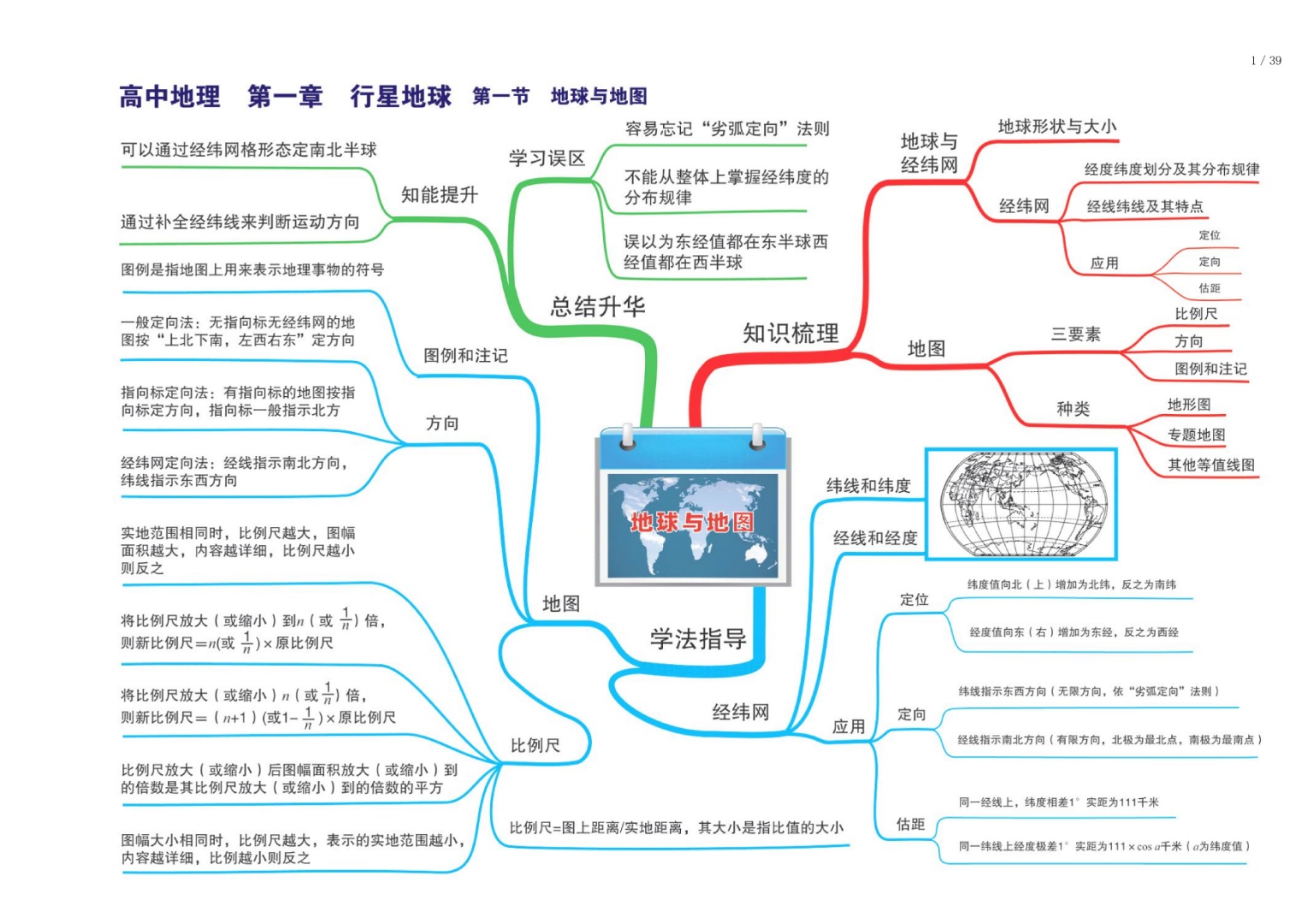 高中地理全套思维导图，别傻等老师领着复习了，网友：都是干货