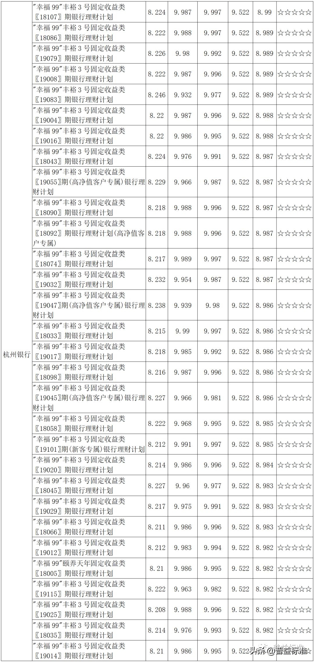 分别来自长安银行,晋商银行,中国建设银行,徽商银行,杭州银行,招商