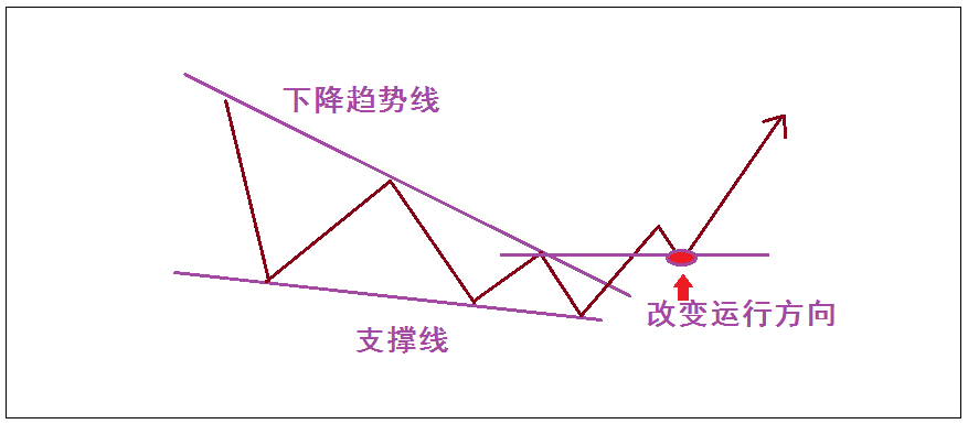 一张图告诉您股票应该怎么买？