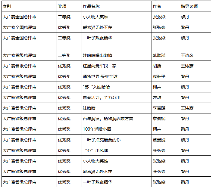 大爆发！短短一个月，湖北这所高校狂揽34项大奖