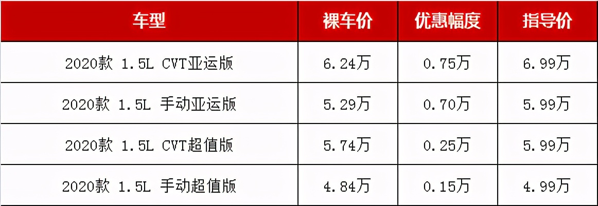 五六万预算选车推荐：低配仅四万，性价比之选有哪些？