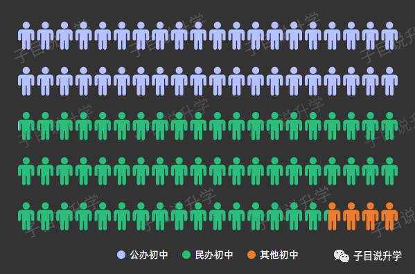 石门中学2019高考录取分析！双一流录取率近60%