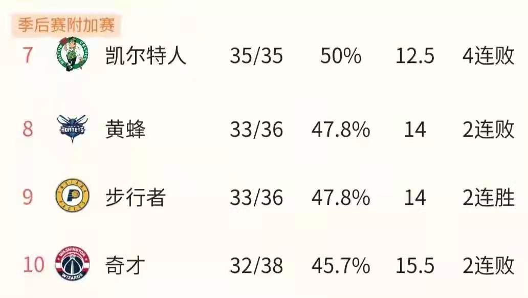 nba为什么打附加赛(创新求变？公平公正？利益驱使？NBA今年为什么要打附加赛？)