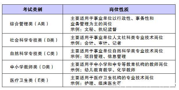 中公教育事业单位招聘（云南省直属事业单位招聘1368人）