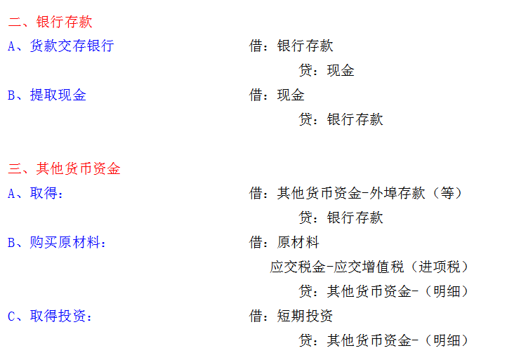 烦不烦？会计分录总是学了背、背了忘，来！我们把会计分录玩起来