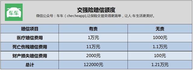 车险买这4种就行了，其他的根本就是白给保险公司送钱，用不到