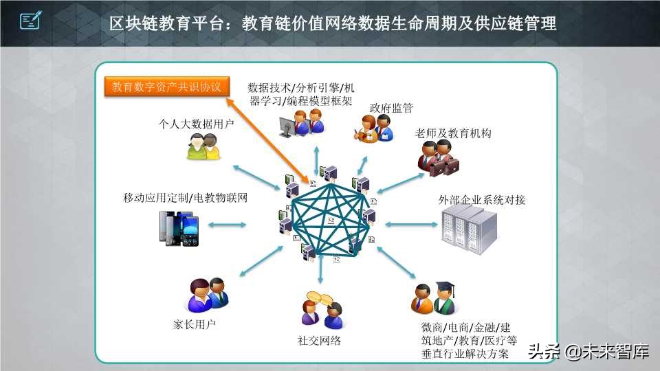 这个区块链报告太生动了：区块链核心技术和应用（64页PPT）