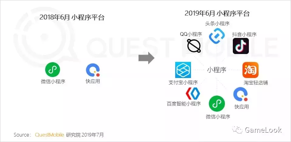 2019上半年小游戏发展的如何了?10款微信小游戏MAU超1000万