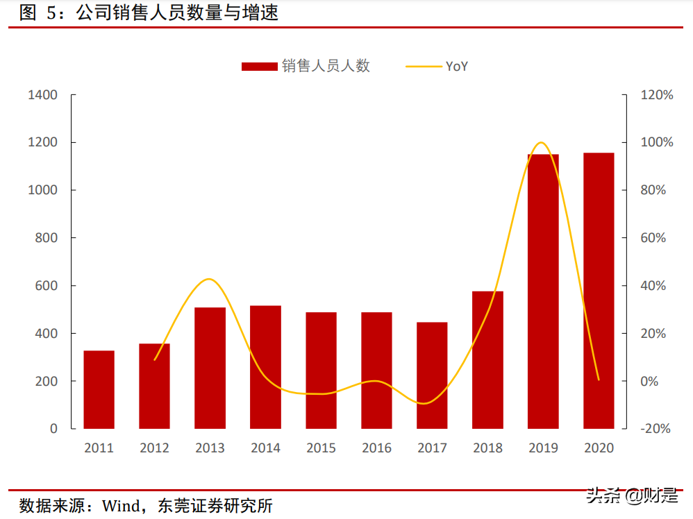 五粮液专题报告：浓香白酒翘楚，量价齐升可期