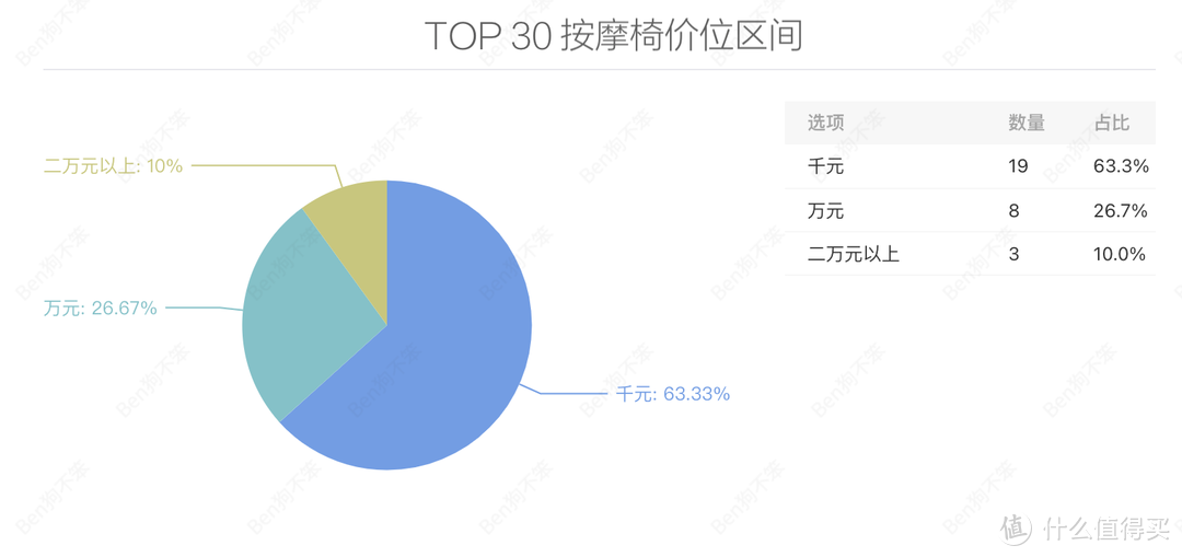 按摩椅表里如一嗎？拆解了三臺(tái)萬元級(jí)，價(jià)格一樣，區(qū)別不小